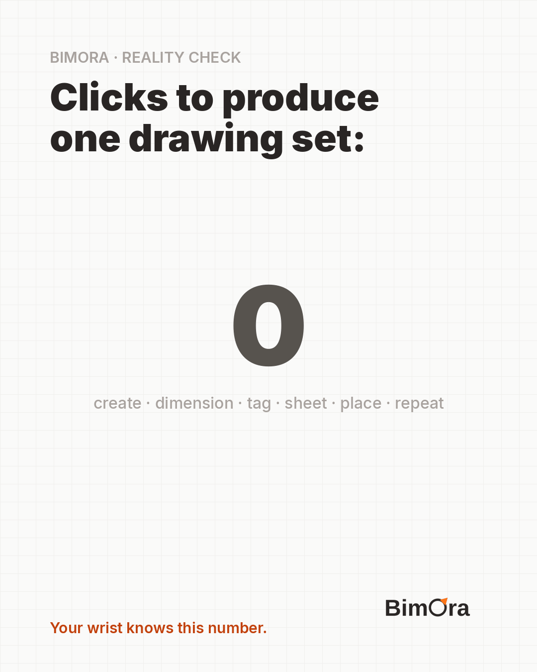 Clicks per drawing set: zero